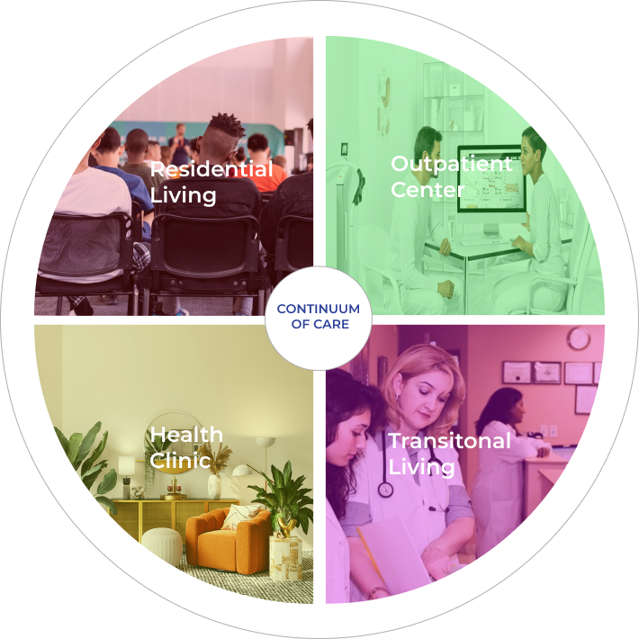 image showing our continuum of care